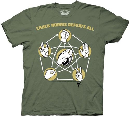 Chuck Norris Rock Paper Scissors Defeats All Military Green Adult T-shirt