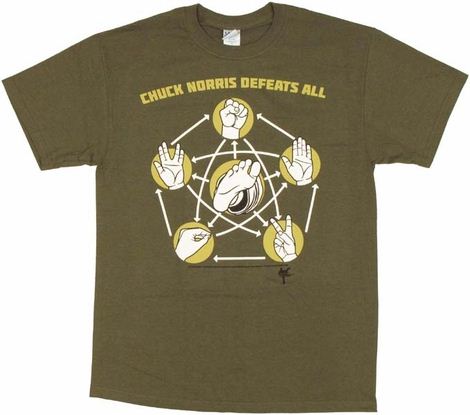 Chuck Norris Kick T Shirt